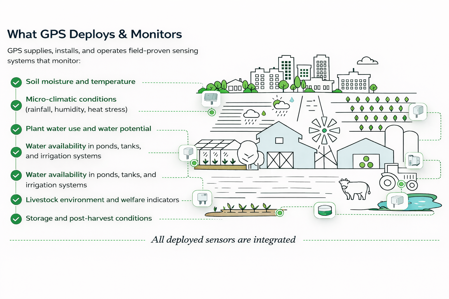 IoT Network Illustration