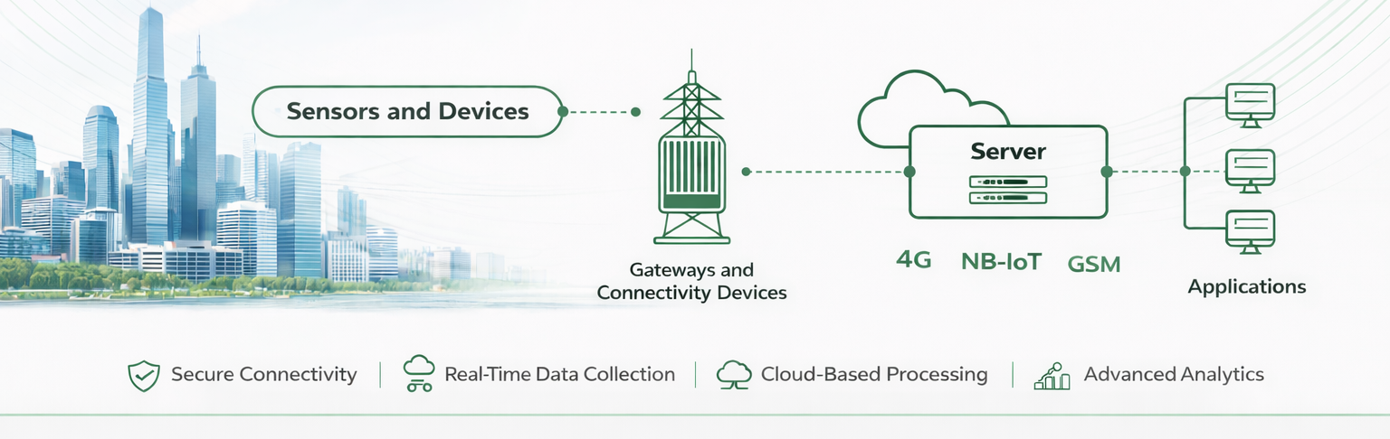 IoT Network Illustration