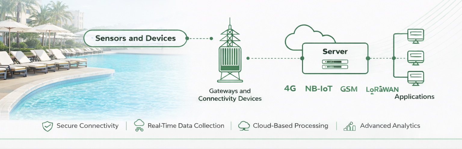 IoT Network Illustration